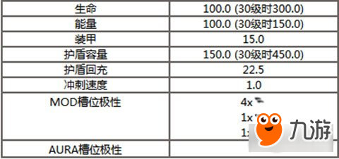 星際戰(zhàn)甲volt戰(zhàn)甲的屬性解析