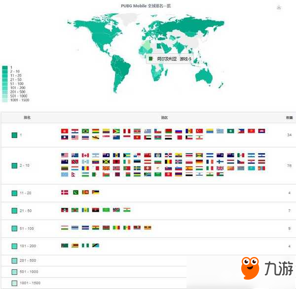 全球吃雞大戰(zhàn)《絕地求生》vs《堡壘之夜》從端游廝殺到手游