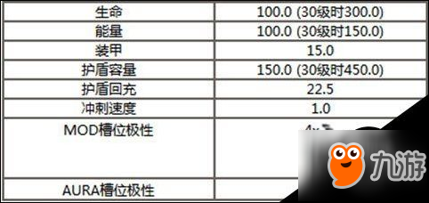 星际战甲游戏攻略 星际战甲volt战甲的属性解析