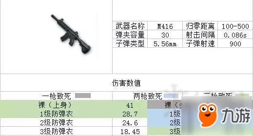 《绝地求生大逃杀》m416配件分析 m416带什么配件？