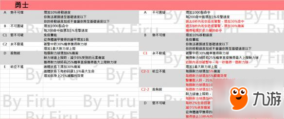 《流放之路》3.2職業(yè)升華改動(dòng)一覽 3.2職業(yè)升華都有哪些改動(dòng)？