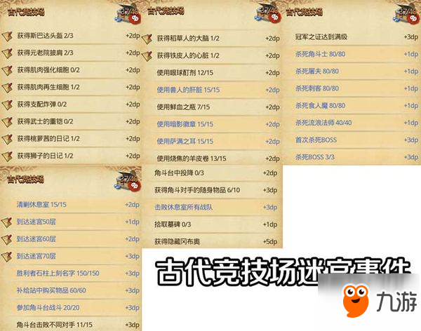 不思议迷宫副本古代竞技场DP攻略大全　