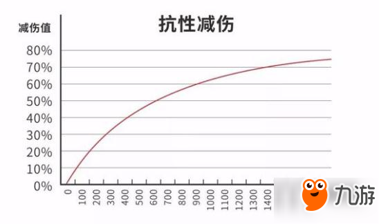 《王者榮耀》S10賽季哪些裝備好 s10防御裝備性價比全面解析