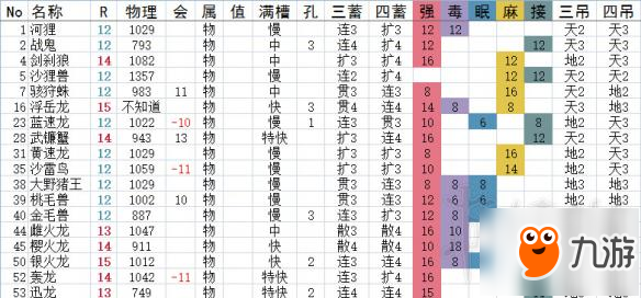 《怪物猎人Online》弓箭派生一览 弓箭有哪些派生？