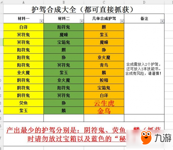 轩辕剑龙舞云山护驾怎么合成 轩辕剑龙舞云山护驾合成攻略