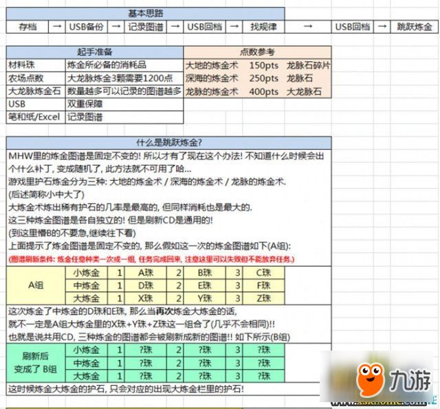 怪物猎人世界刷珠子教程