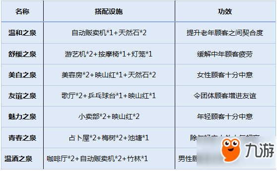 温泉物语温泉功效有哪些 温泉物语温泉功效大全