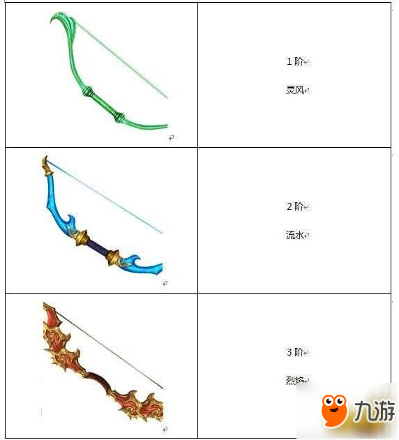 安逸遠程爆炸輸出 蜀門手游仙禽神弓攻略