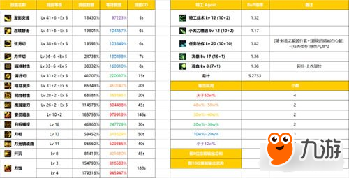 DNF槍劍士四職業(yè)哪個好轉職對比參考