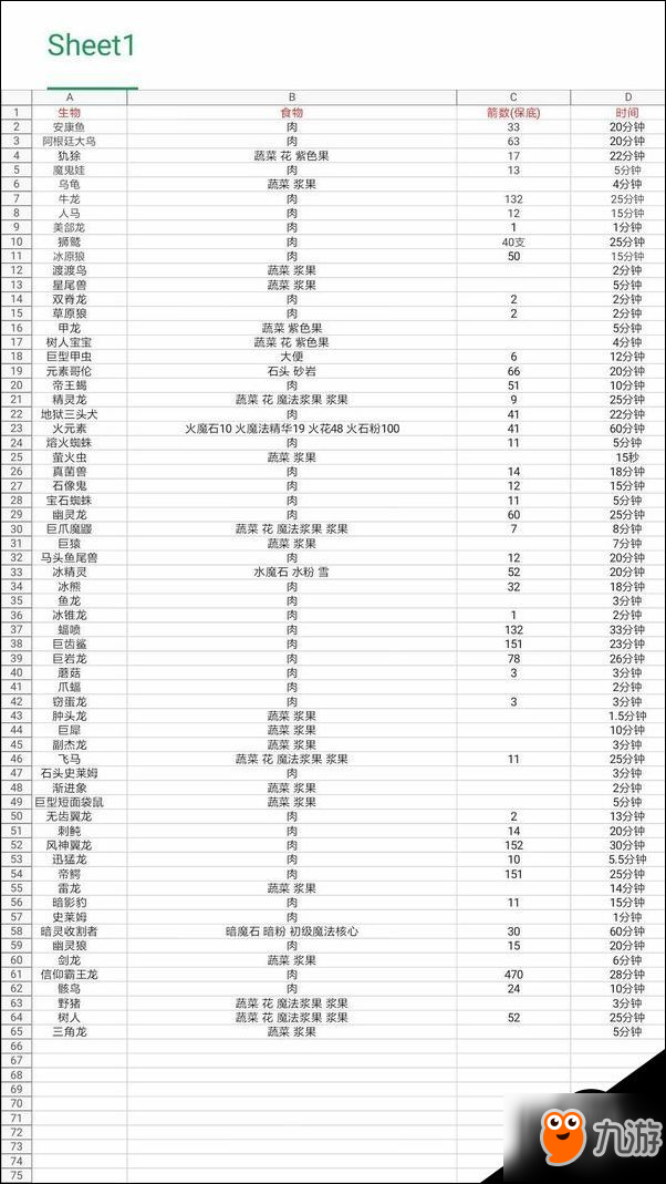 方块方舟驯服需要多少箭？驯服全生物需求箭数时间汇总