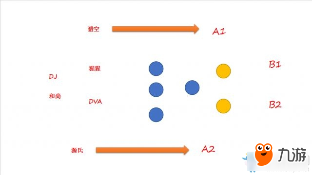 守望先锋放狗阵容 守望先锋怎么放狗