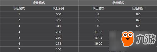 和平精英4月精英大獎賽限時開啟百萬現(xiàn)金等你拿