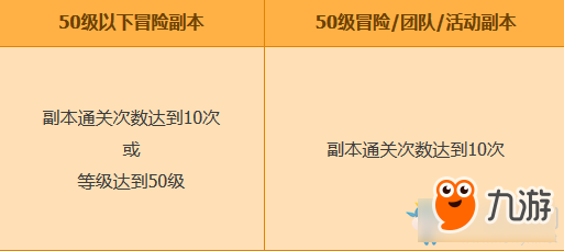 冒险岛2老司机奖励介绍 冒险岛2老司机奖励升级内容截图