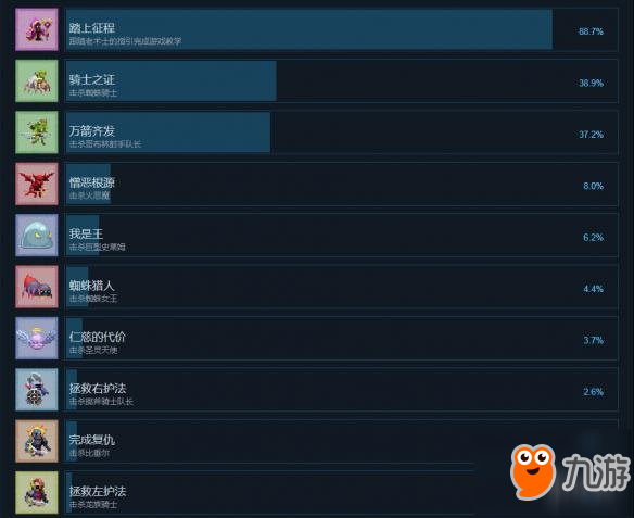 《无头骑士的复仇》全成就达成条件汇总 中文成就列表一览