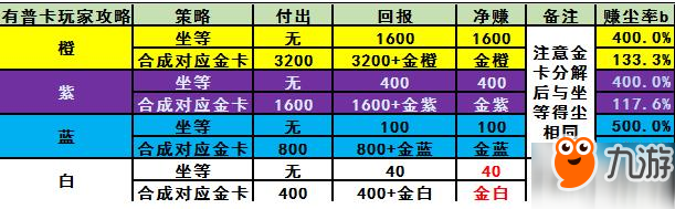 《爐石傳說》2018返塵機(jī)制是什么 2018返塵規(guī)則圖文一覽