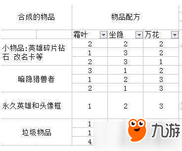 《王者荣耀》预言配方怎么提高概率 预言配方法分享