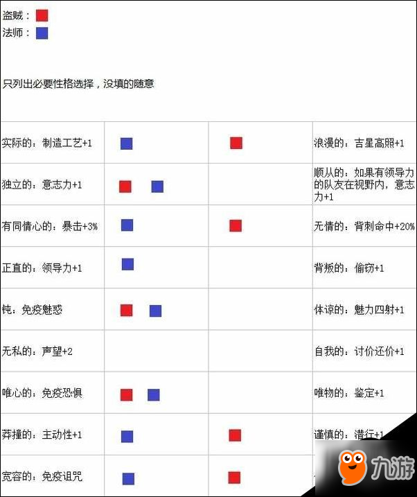 神界3原罪困難難度賊法雙獨狼通關心得介紹