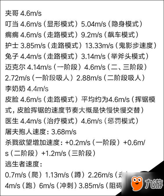 黎明殺機(jī)屠夫移速圖文介紹 什么屠夫跑得最快