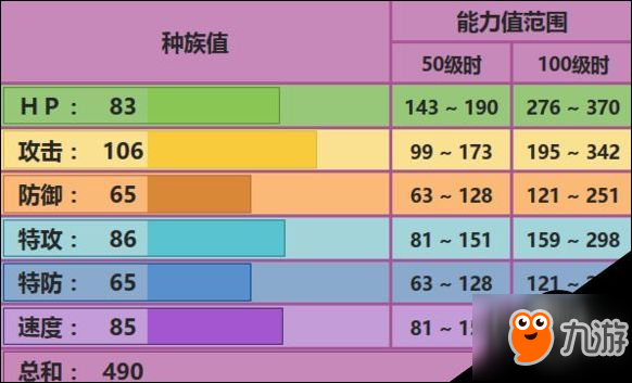 口袋妖怪究极日月毒骷蛙配招 毒骷蛙性格对战玩法