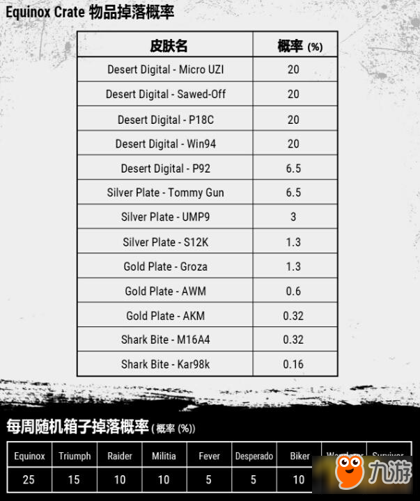 《絕地求生》更新平底鍋皮膚怎么得 平底鍋皮膚開(kāi)箱概率