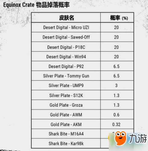 《絕地求生》更新Equinox箱子能開出什么 Equinox箱子怎么獲得方法介紹