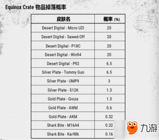 《绝地求生》每周随机箱子掉落概率表 Equinox箱子奖励一览