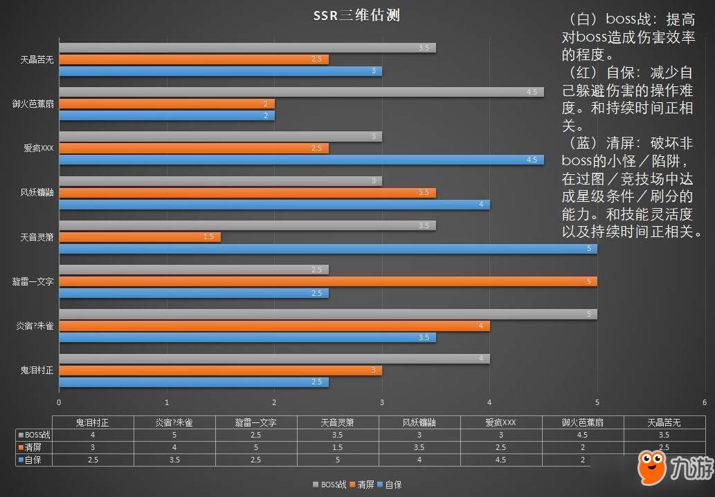 忍者必須死3的SSR武器評測詳解