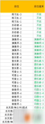 《QQ炫舞》手游S2赛季段位继承规则 S2赛季段位继承详解