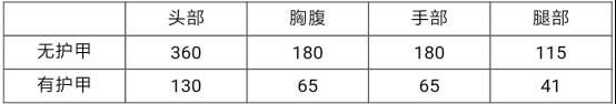 CF手游星芒武器解析 英雄近战武器星芒分析