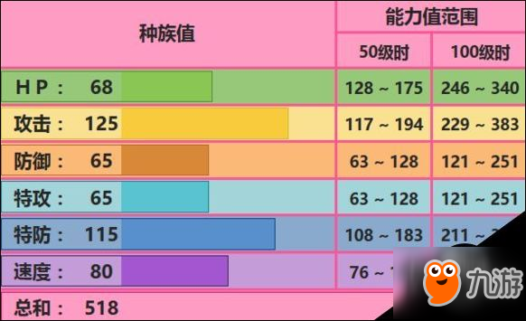 口袋妖怪究極日月艾路雷朵配招 艾路雷朵性格對(duì)戰(zhàn)