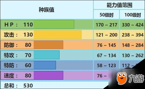 口袋妖怪究极日月象牙猪配招 象牙猪性格对战玩法