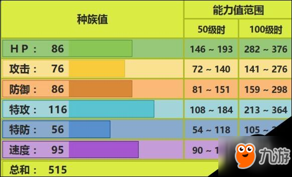 口袋妖怪究极日月远古巨蜓配招 远古巨蜓性格对战截图