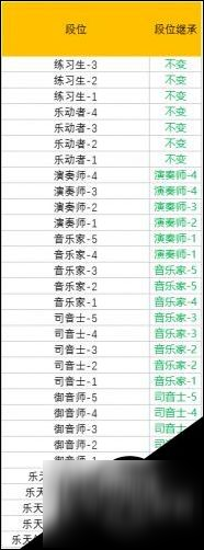 《QQ炫舞》手游S2赛季段位继承规则 S2赛季段位继承规则一览