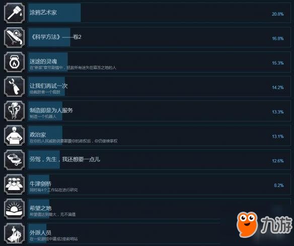 《冰汽时代》全成就解锁条件一览 寒霜朋克有哪些成就？