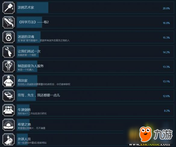 《寒霜朋克》全成就解鎖條件一覽 冰汽時(shí)代有哪些成就？