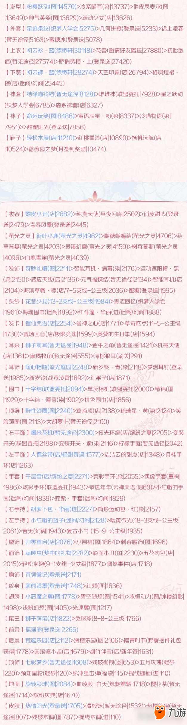 奇迹暖暖卷II3-6最后的微笑高分S过关攻略推荐
