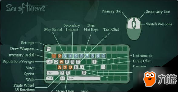 盗贼之海攻略 盗贼之海键盘手柄操作键位一览