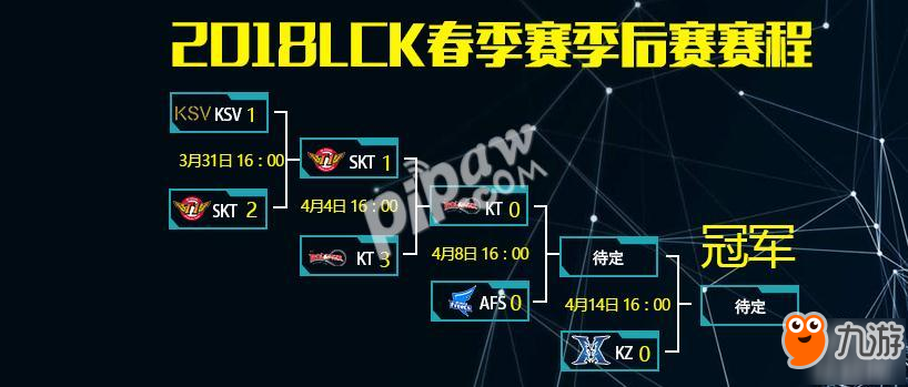 英雄聯(lián)盟2018年LCK春季賽季后賽賽程表一覽