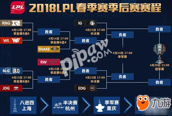 《英雄联盟lol》2018年LPL春季赛季后赛晋级全名单