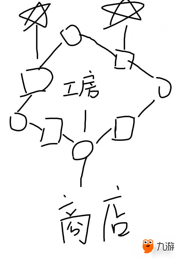 《戰(zhàn)神4》迷霧之國打法介紹 迷霧之國怎么打？