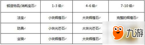 蜀门手游锻造需要哪些材料 锻造材料一览