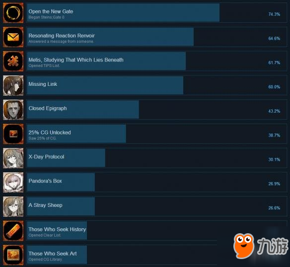 《命運(yùn)石之門0》全成就匯總 成就有哪些？