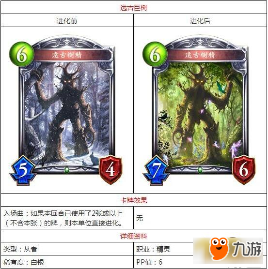影之诗远古巨树属性介绍 远古巨树怎么样