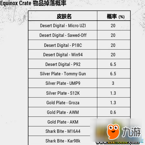 《絕地求生》更新公告內容 Equinox箱子皮膚開箱概率