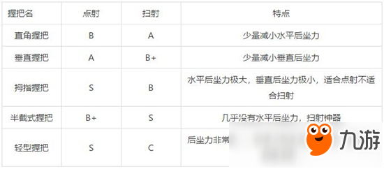 和平精英新版本握把哪個好 新版本握把選擇推薦