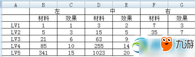 不思議迷宮蟲族奇觀菌毯需要多少資源？蟲族奇觀菌毯所需資源詳解