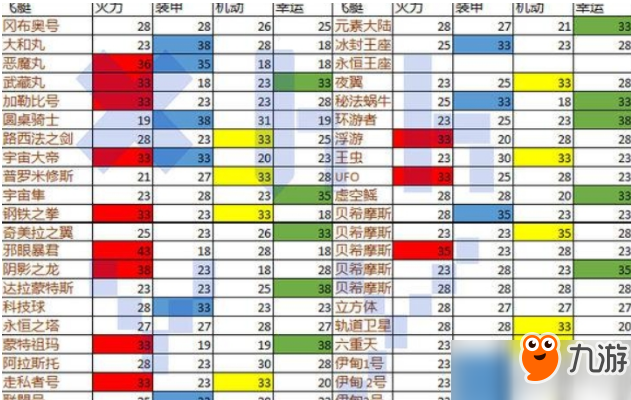 不思議迷宮外域有哪些飛艇？外域飛艇匯總