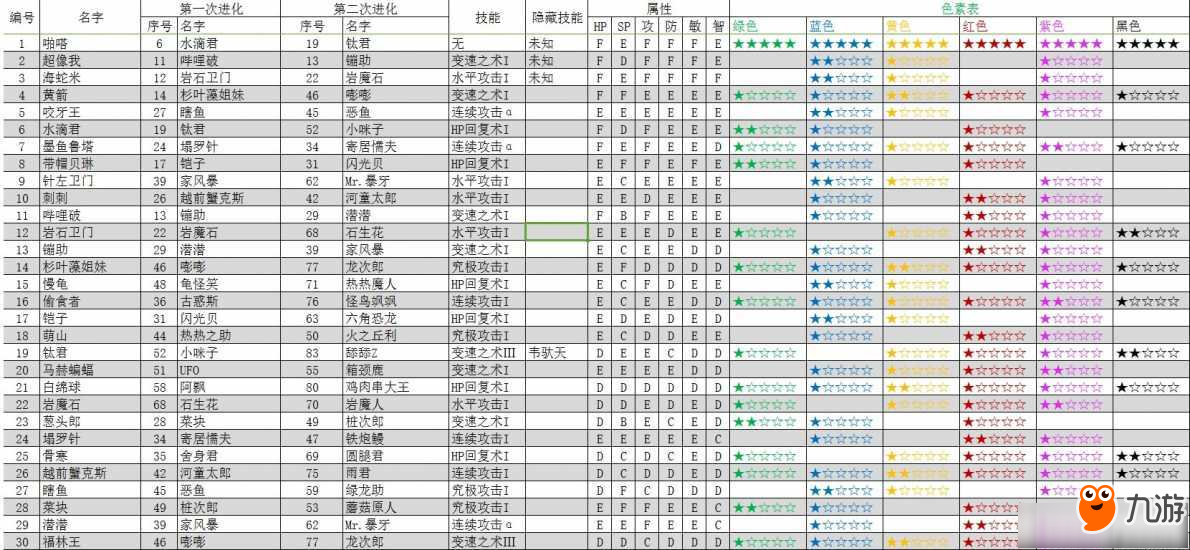 大航海探险物语有哪些宠物 大航海探险物语宠物大全截图