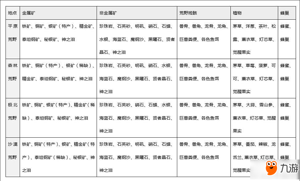 獵魂覺醒挖礦攻略