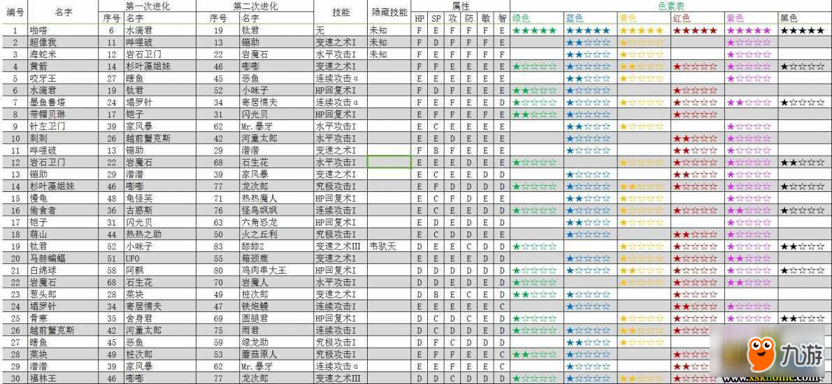 《大航海探險(xiǎn)物語》寵物圖鑒